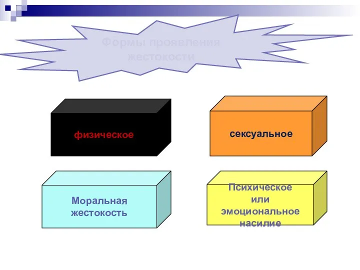 Моральная жестокость сексуальное Психическое или эмоциональное насилие физическое Формы проявления жестокости