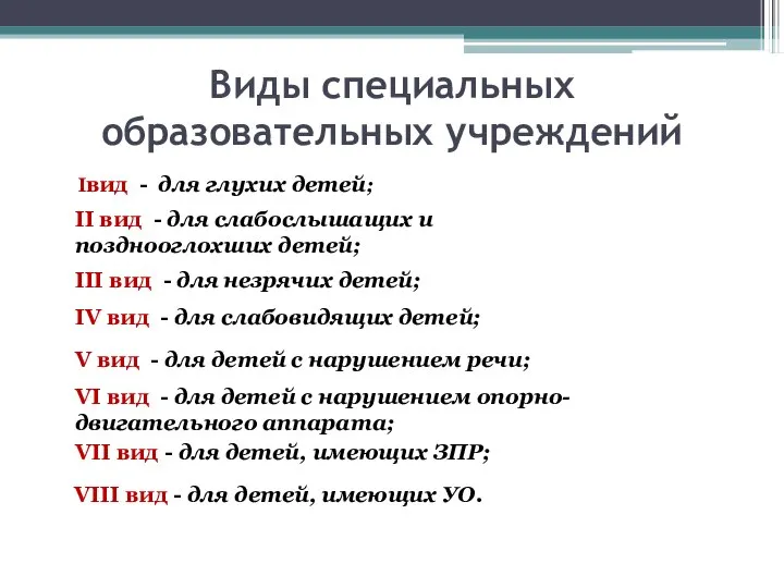 Виды специальных образовательных учреждений Iвид - для глухих детей; II вид