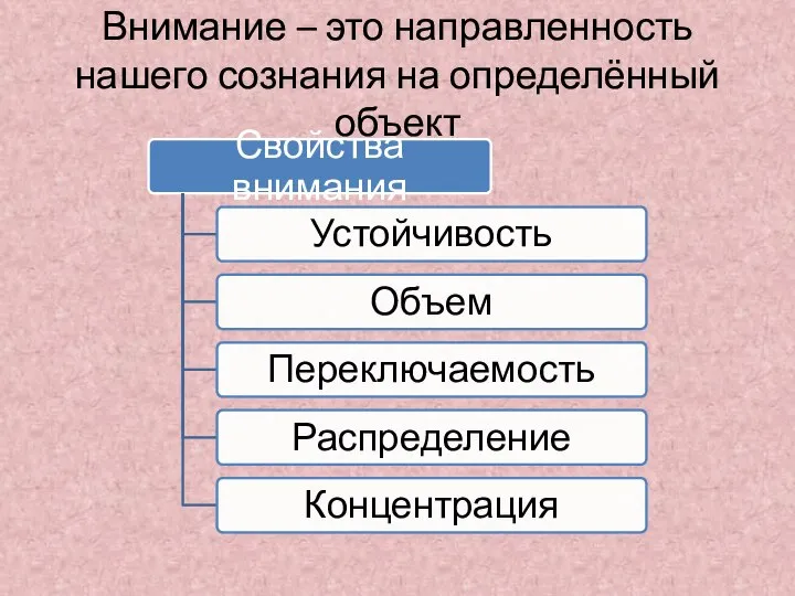 Внимание – это направленность нашего сознания на определённый объект