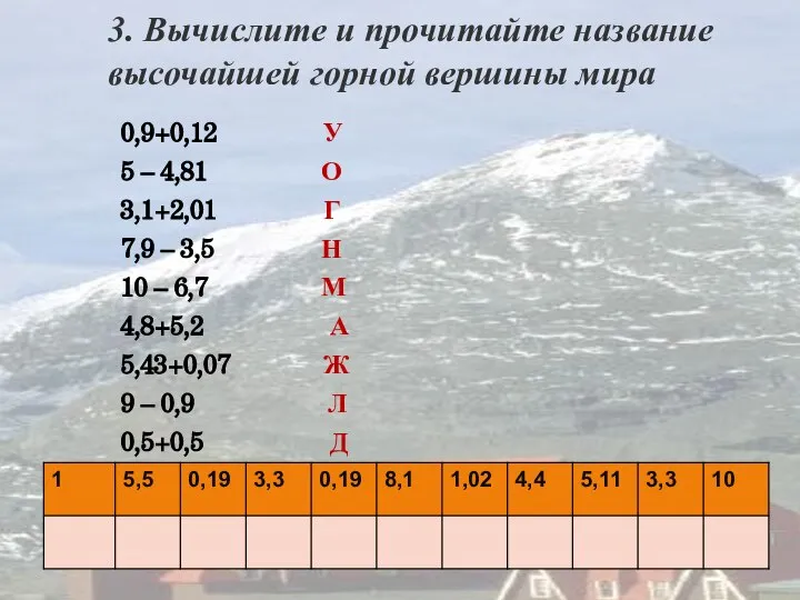 3. Вычислите и прочитайте название высочайшей горной вершины мира 0,9+0,12 У