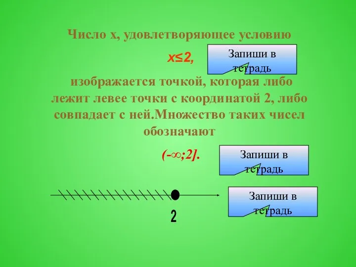 Число х, удовлетворяющее условию х≤2, изображается точкой, которая либо лежит левее
