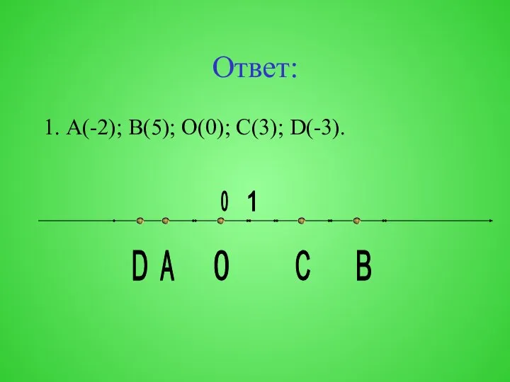 Ответ: 1. А(-2); В(5); О(0); С(3); D(-3). 0 А В С D