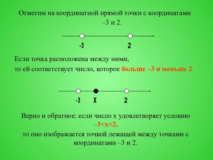 Отметим на координатной прямой точки с координатами –3 и 2. Если