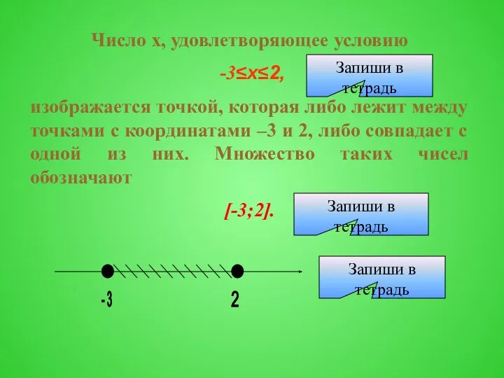 Число х, удовлетворяющее условию -3≤х≤2, изображается точкой, которая либо лежит между