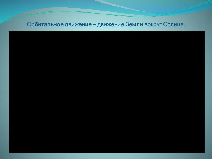 Орбитальное движение – движение Земли вокруг Солнца.