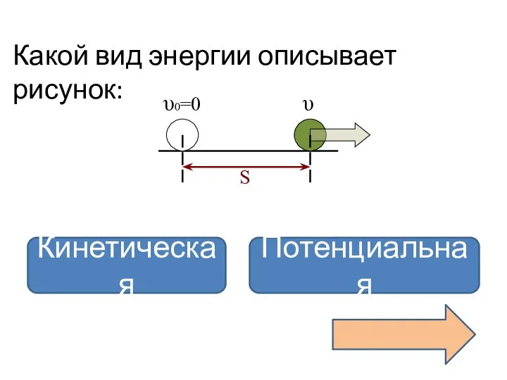 Какой вид энергии описывает рисунок: Кинетическая Потенциальная