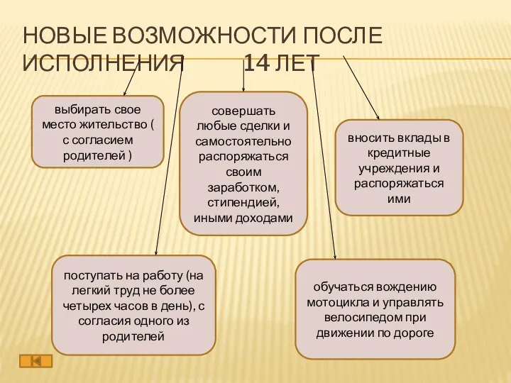 Новые возможности после исполнения 14 лет выбирать свое место жительство (