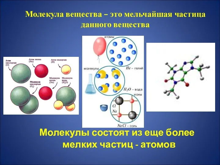 Молекула вещества – это мельчайшая частица данного вещества Молекулы состоят из