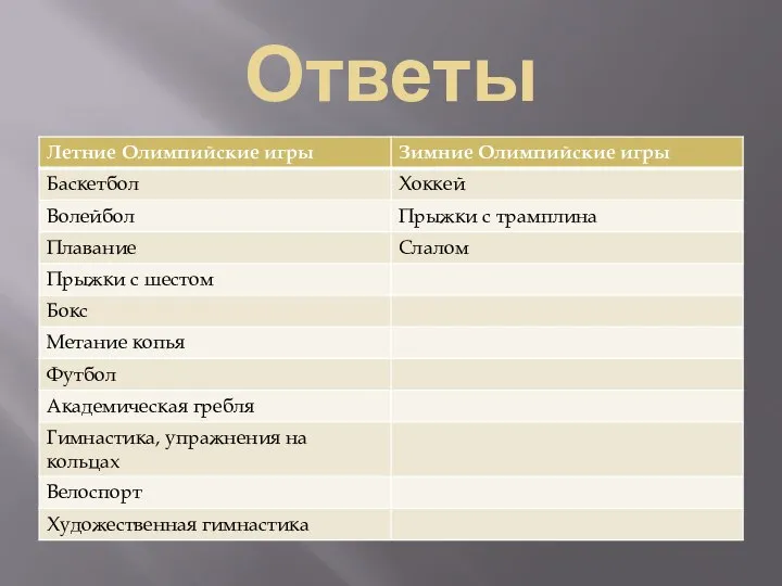 Ответы