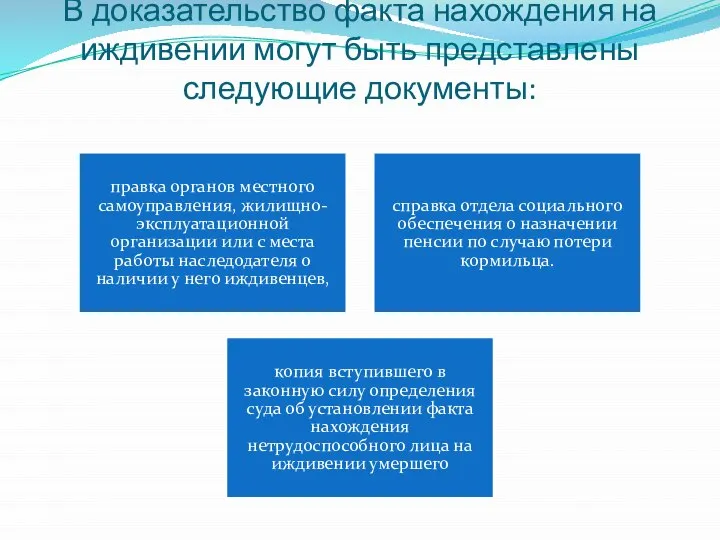 В доказательство факта нахождения на иждивении могут быть представлены следующие документы: