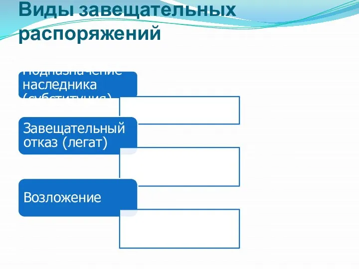 Виды завещательных распоряжений