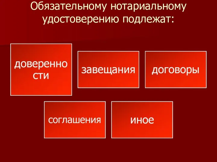 Обязательному нотариальному удостоверению подлежат: