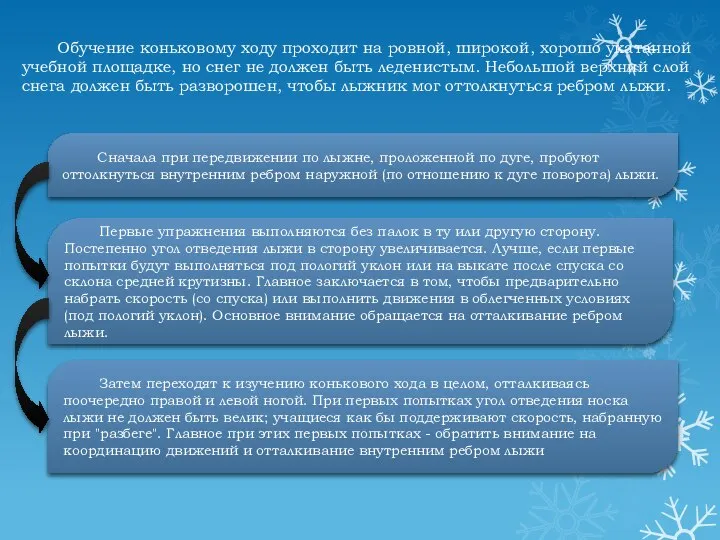 Обучение коньковому ходу проходит на ровной, широкой, хорошо укатанной учебной площадке,