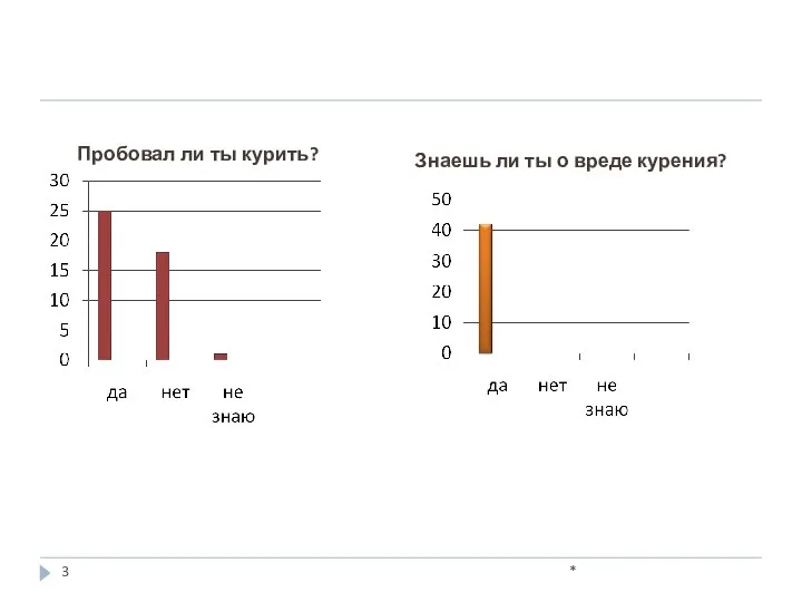 * Пробовал ли ты курить? Знаешь ли ты о вреде курения?