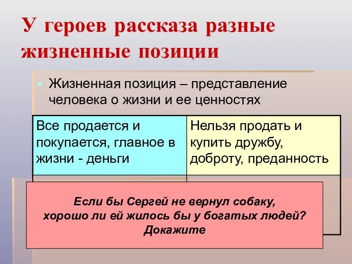 У героев рассказа разные жизненные позиции Жизненная позиция – представление человека