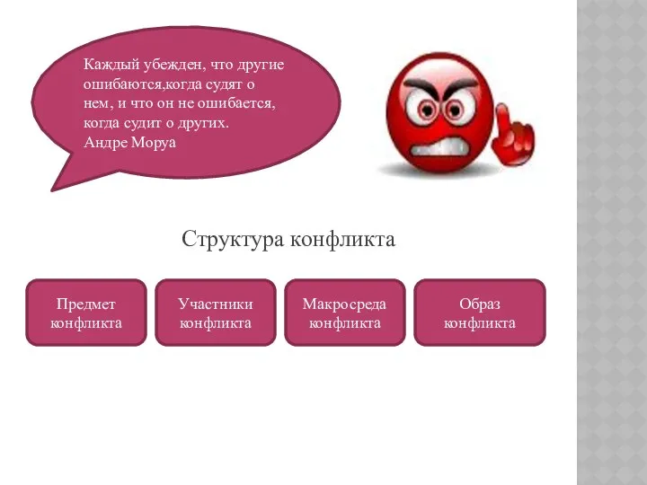 Структура конфликта Каждый убежден, что другие ошибаются,когда судят о нем, и