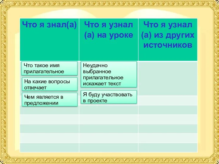 Что такое имя прилагательное На какие вопросы отвечает Чем является в