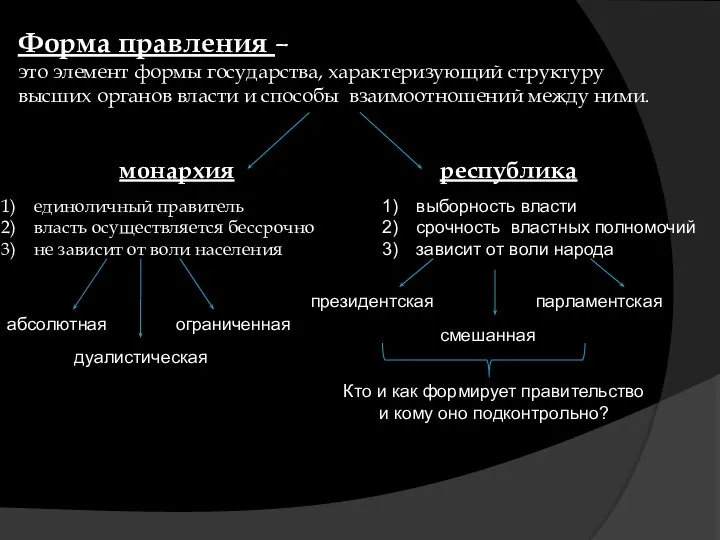 Форма правления – это элемент формы государства, характеризующий структуру высших органов