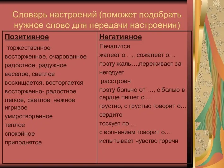 Словарь настроений (поможет подобрать нужное слово для передачи настроения)