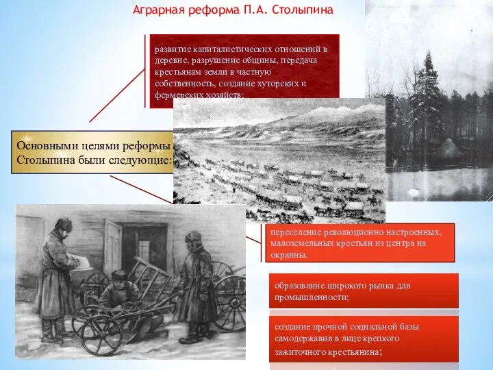 Аграрная реформа П.А. Столыпина Основными целями реформы Столыпина были следующие: развитие