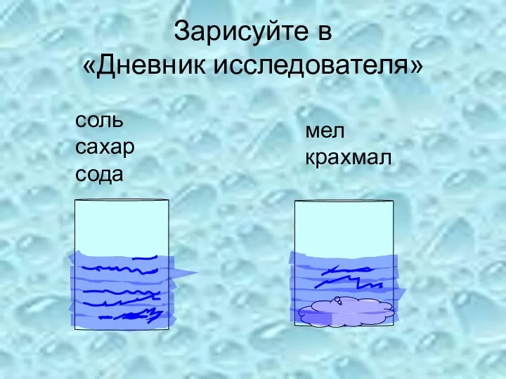 Зарисуйте в «Дневник исследователя» мел крахмал соль сахар сода