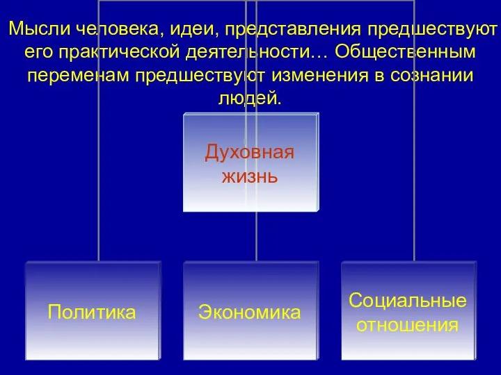 Мысли человека, идеи, представления предшествуют его практической деятельности… Общественным переменам предшествуют изменения в сознании людей.