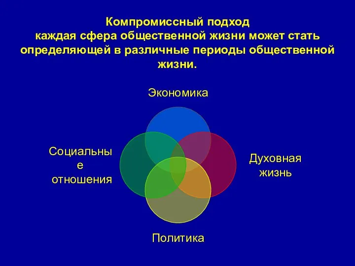 Компромиссный подход каждая сфера общественной жизни может стать определяющей в различные периоды общественной жизни.