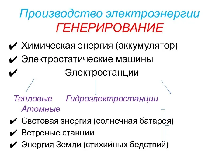 Производство электроэнергии ГЕНЕРИРОВАНИЕ Химическая энергия (аккумулятор) Электростатические машины Электростанции Тепловые Гидроэлектростанции