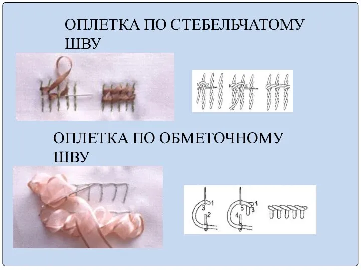 ОПЛЕТКА ПО СТЕБЕЛЬЧАТОМУ ШВУ ОПЛЕТКА ПО ОБМЕТОЧНОМУ ШВУ