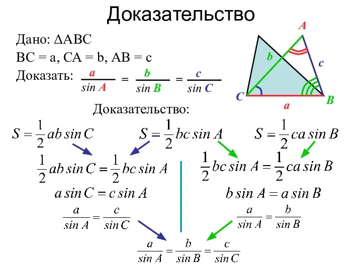 Доказательство Дано: ΔАВС ВС = а, СА = b, АВ =