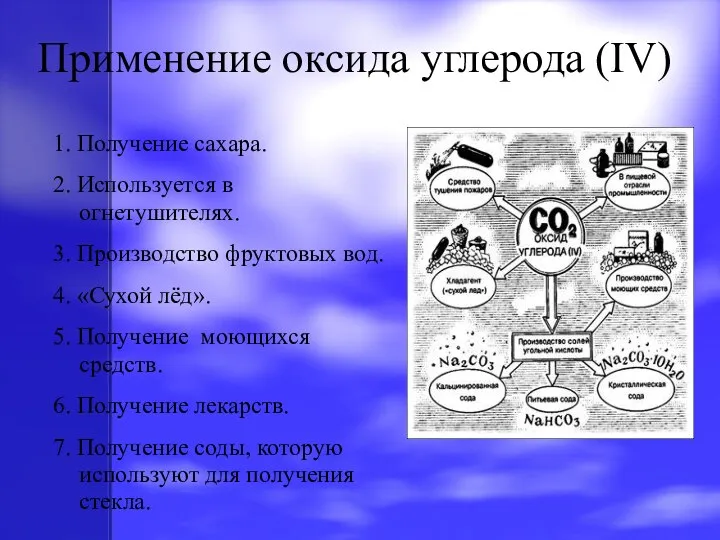 Применение оксида углерода (IV) 1. Получение сахара. 2. Используется в огнетушителях.