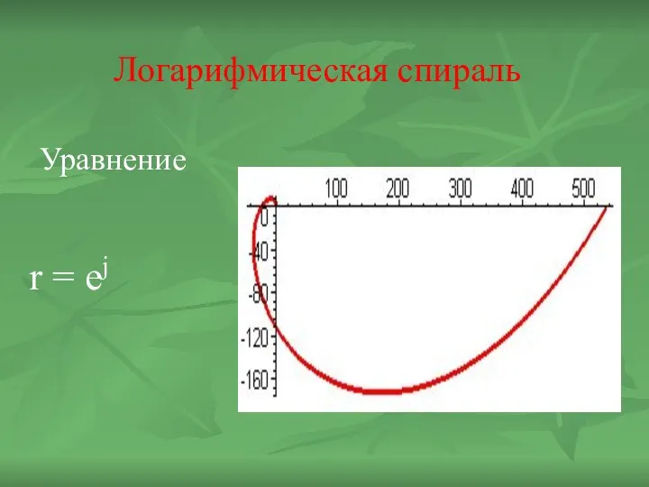 Логарифмическая спираль Уравнение r = ej