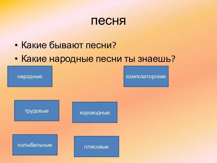 песня Какие бывают песни? Какие народные песни ты знаешь? хороводные трудовые колыбельные плясовые композиторские народные