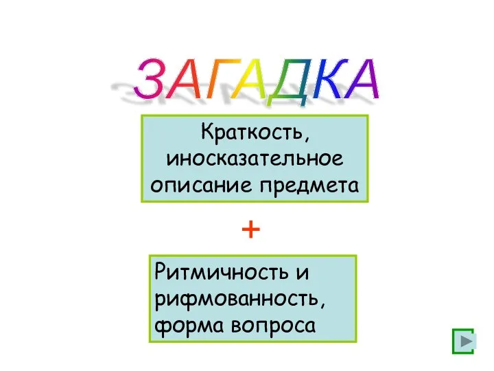 ЗАГАДКА Краткость, иносказательное описание предмета Ритмичность и рифмованность, форма вопроса +