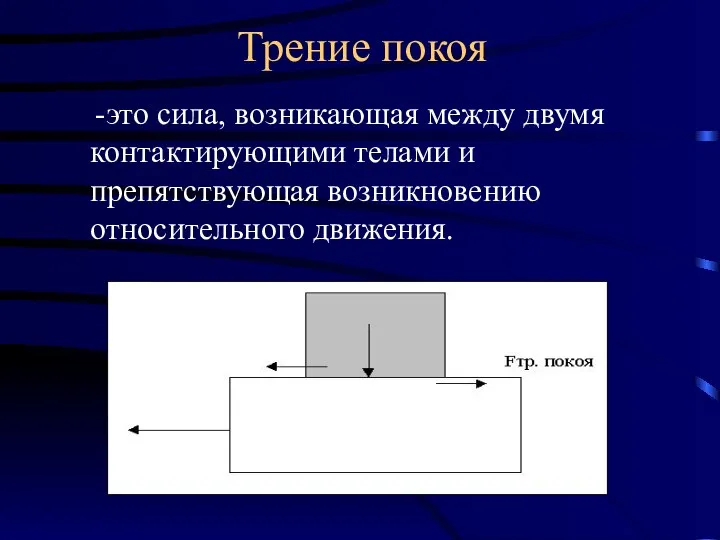 Трение покоя -это сила, возникающая между двумя контактирующими телами и препятствующая возникновению относительного движения.