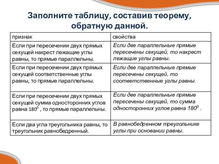 Заполните таблицу, составив теорему, обратную данной. Если две параллельные прямые пересечены