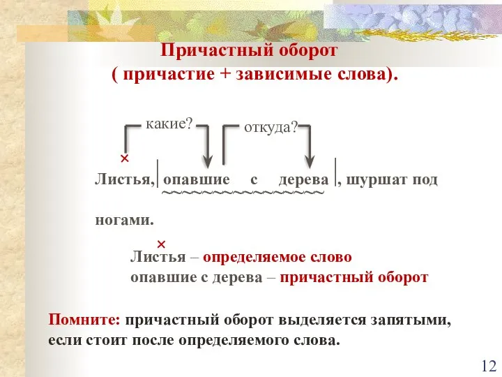 Причастный оборот ( причастие + зависимые слова). Листья, опавшие с дерева