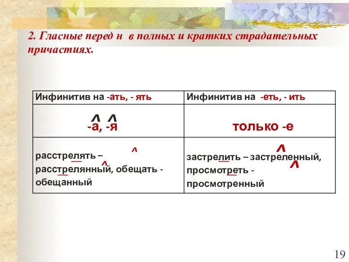 2. Гласные перед н в полных и кратких страдательных причастиях. ^