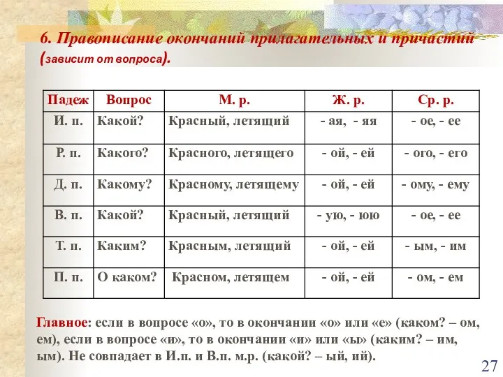 6. Правописание окончаний прилагательных и причастий (зависит от вопроса). Главное: если