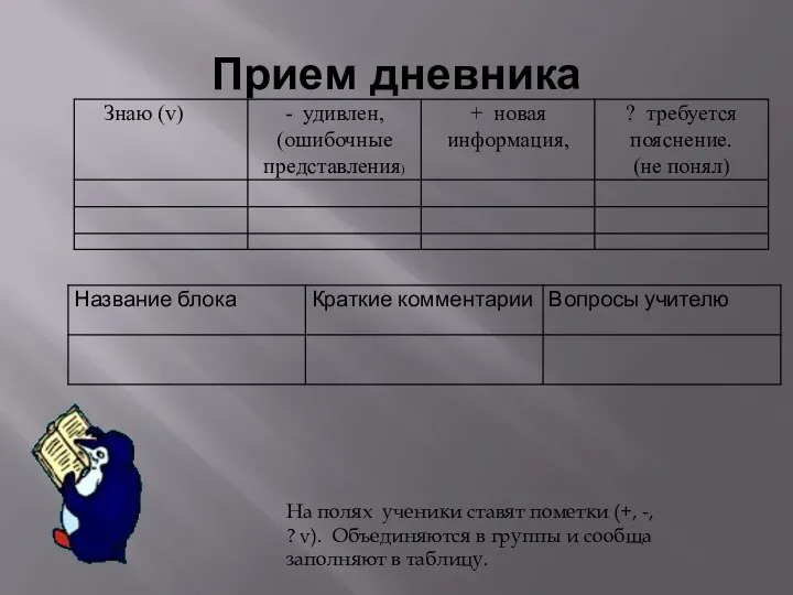 Прием дневника На полях ученики ставят пометки (+, -, ? v).