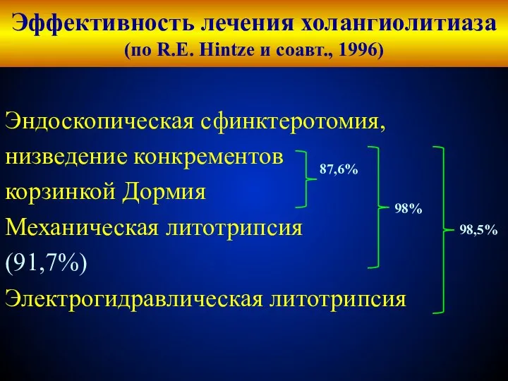 Эффективность лечения холангиолитиаза (по R.E. Hintze и соавт., 1996) Эндоскопическая сфинктеротомия,