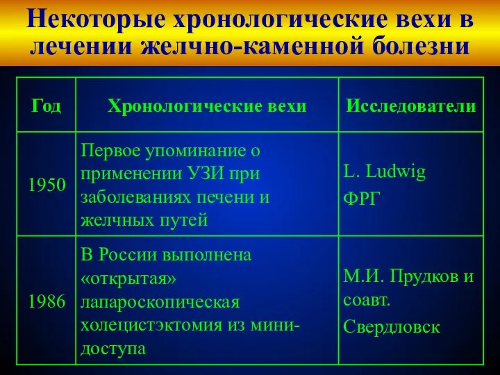 Некоторые хронологические вехи в лечении желчно-каменной болезни