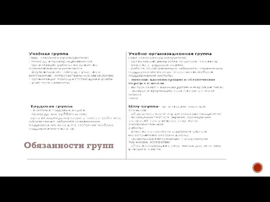 Обязанности групп