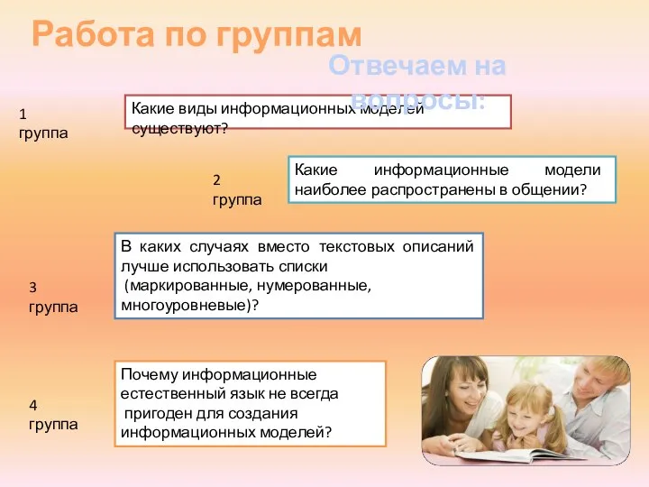 Какие виды информационных моделей существуют? В каких случаях вместо текстовых описаний