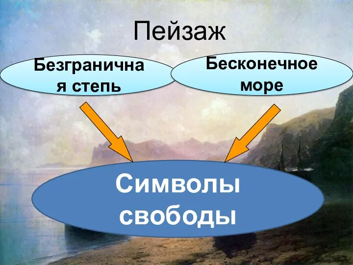 Романтизм Пейзаж Безграничная степь Бесконечное море Символы свободы