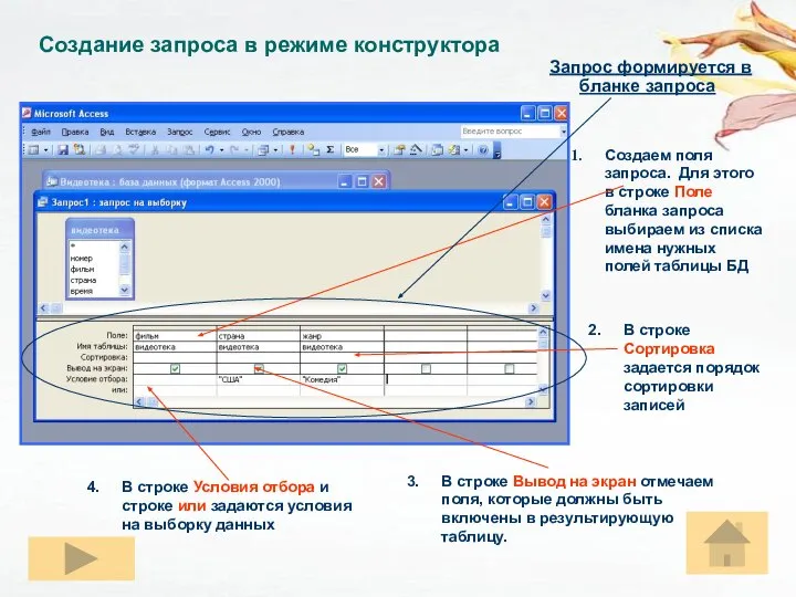 Создание запроса в режиме конструктора Создаем поля запроса. Для этого в