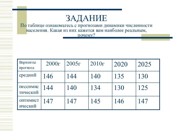 ЗАДАНИЕ По таблице ознакомьтесь с прогнозами динамики численности населения. Какая из