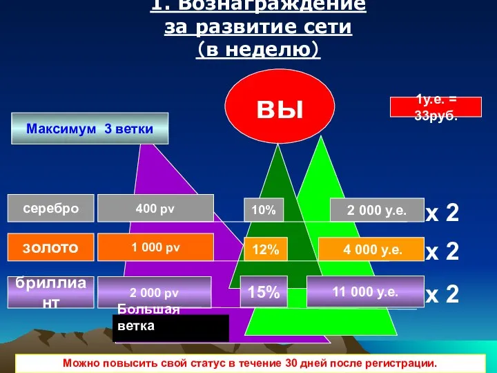 серебро золото бриллиант вы 400 pv 1 000 pv 2 000