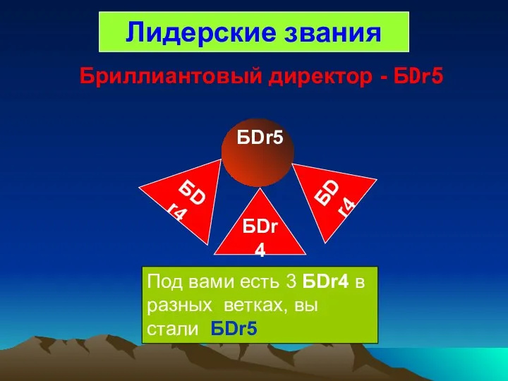 Лидерские звания БDr5 Под вами есть 3 БDr4 в разных ветках,