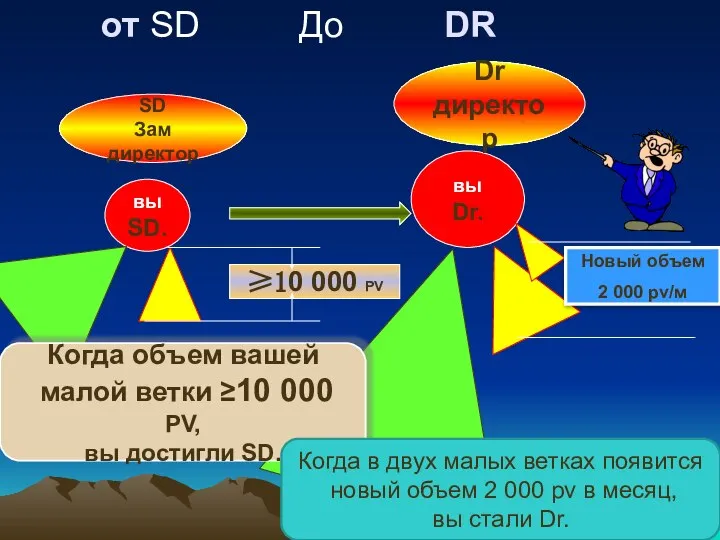 от SD До DR вы SD. вы Dr. ≥10 000 PV